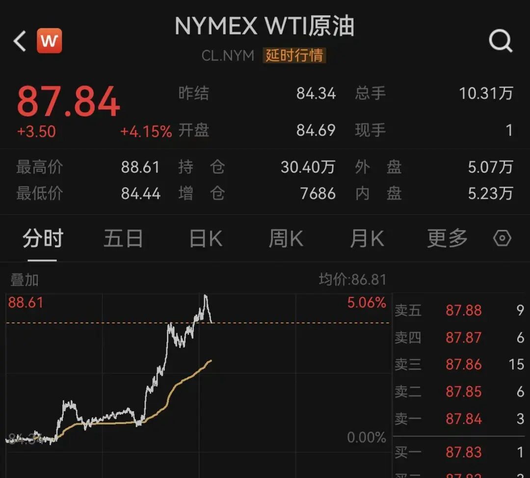 原油暴涨！美存储芯片股，盘前全线大跌！