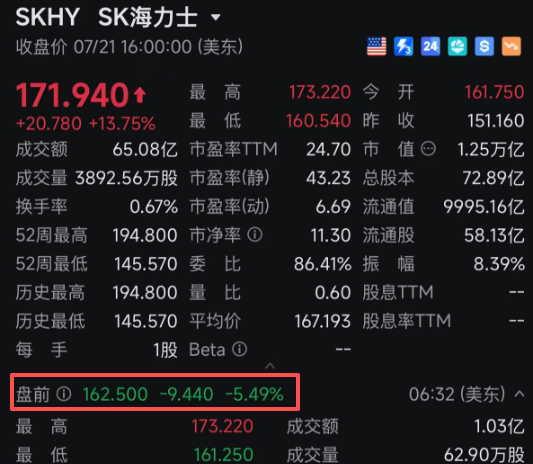 原油暴涨！美存储芯片股，盘前全线大跌！