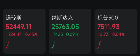 中东，最新消息！特朗普发声，黄金、白银直线拉升！纳指走低