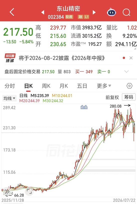 确认了！4000亿“东山王	”，海外仓库光模块被盗了
