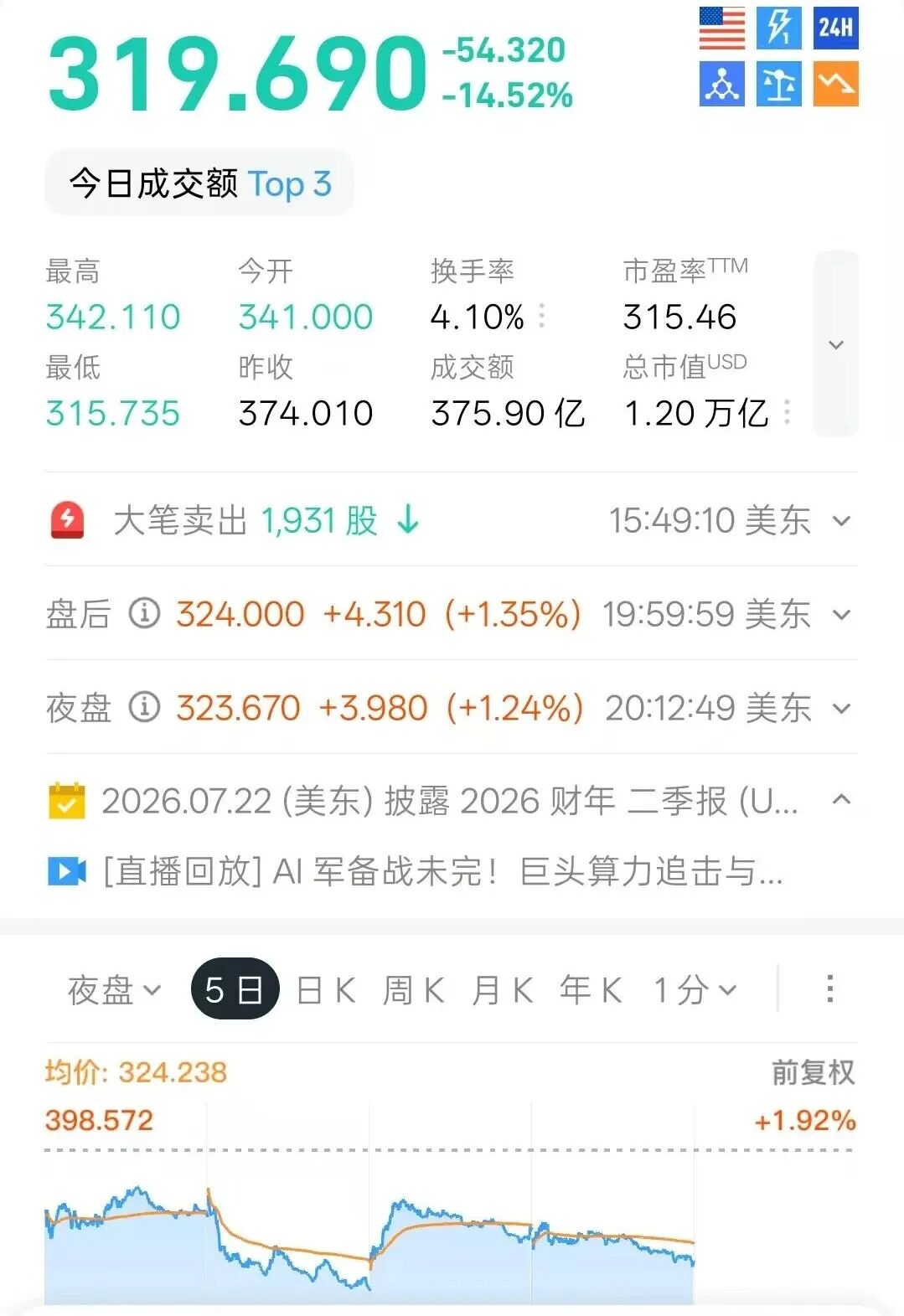 市场质疑“马斯克溢价	”
