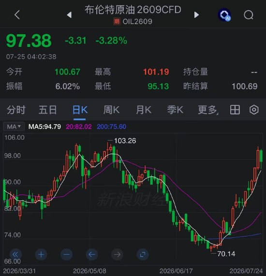 红海、霍尔木兹与黑海战火升级	，石油运输遭多线攻击