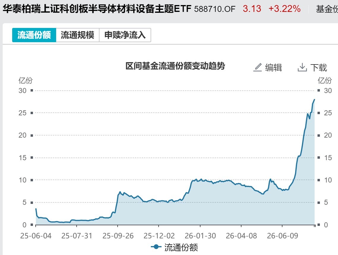 底部特征渐显？超500亿资金借道ETF抢反弹，这六只主题ETF吸金超10亿元
