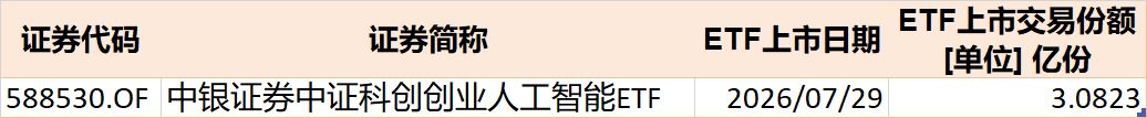 底部特征渐显？超500亿资金借道ETF抢反弹，这六只主题ETF吸金超10亿元