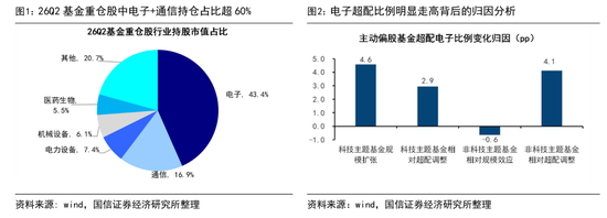 国信证券：历史性的抱团	，对科技行情有何影响？