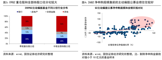 国信证券：历史性的抱团，对科技行情有何影响？