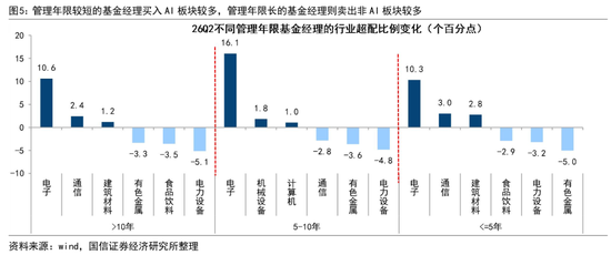 国信证券：历史性的抱团，对科技行情有何影响？