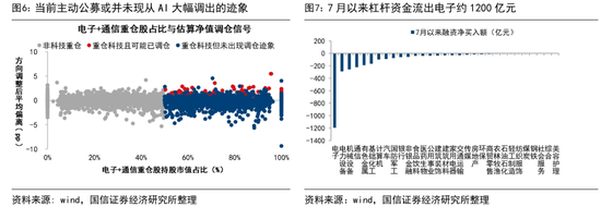 国信证券：历史性的抱团，对科技行情有何影响？
