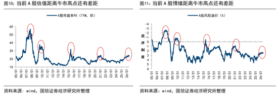 国信证券：历史性的抱团	，对科技行情有何影响？