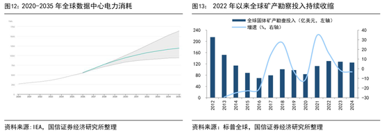 国信证券：历史性的抱团，对科技行情有何影响？