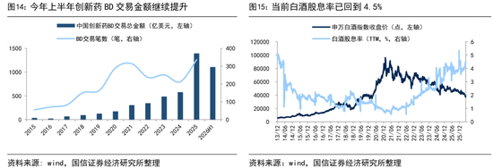 国信证券：历史性的抱团，对科技行情有何影响？