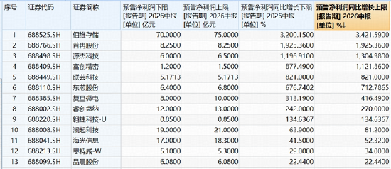 长鑫科技重磅首秀	，市场将如何演绎？