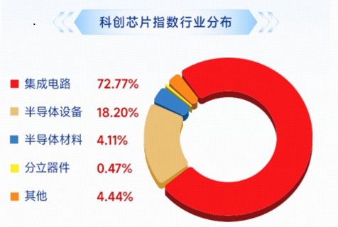 长鑫科技重磅首秀	，市场将如何演绎？